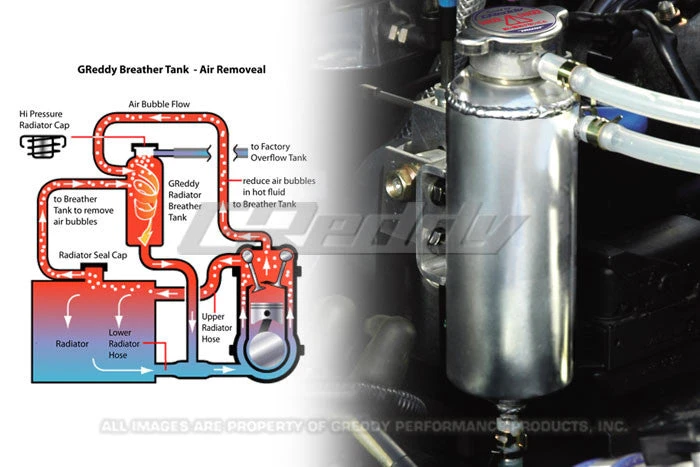 GReddy Radiator Breather Tank GReddy Products 7 GReddy Radiator Breather Tank GReddy Products