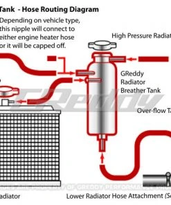 GReddy Radiator Breather Tank GReddy Products 11 GReddy Radiator Breather Tank GReddy Products