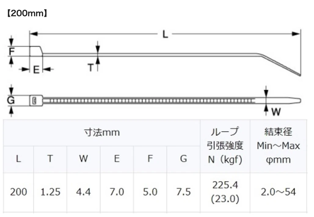 Shopgreddy Featured Collections JDM TRUST GReddy Cable Ties - Online Store Exclusive 7 Shopgreddy Featured Collections JDM TRUST GReddy Cable Ties - Online Store Exclusive